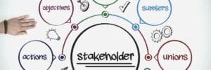 Sai definire un processo di project stakeholder management